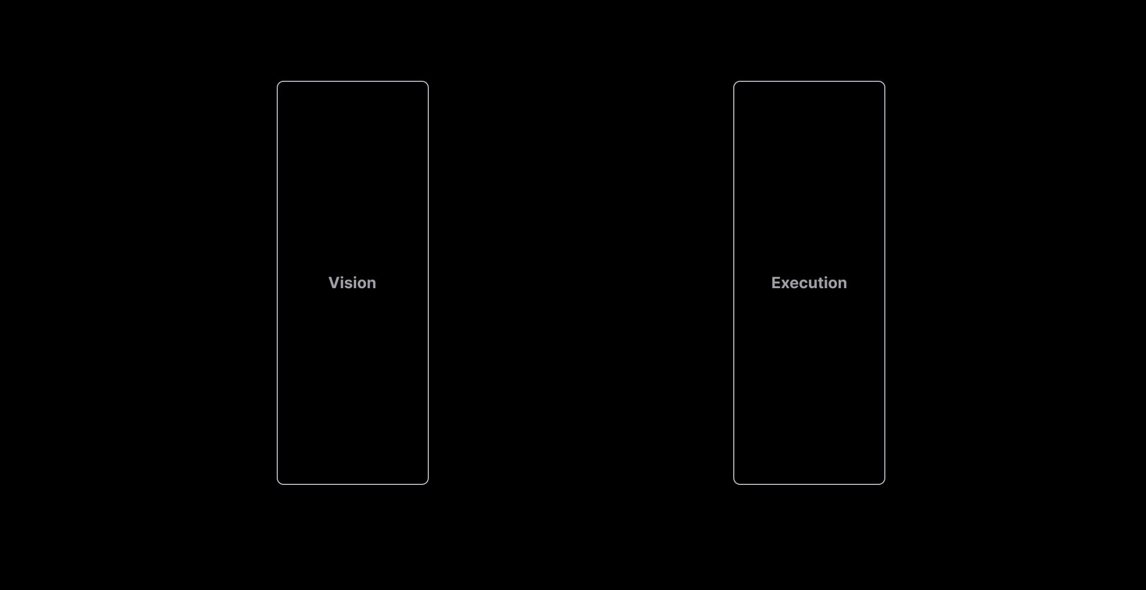 The CORN Feedback Model